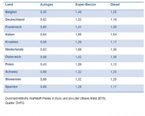 obs/Deutscher Verband Flüssiggas e. V.