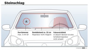 ADAC e.v.