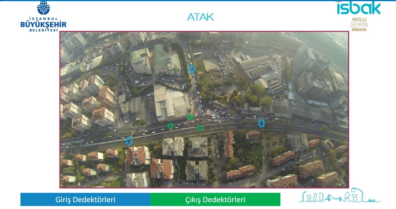 Atak