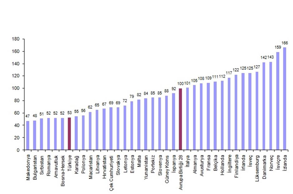 istatistik