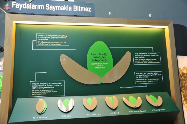 Gaziantep Fıstık Müzesi 