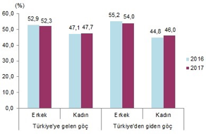 Grafik