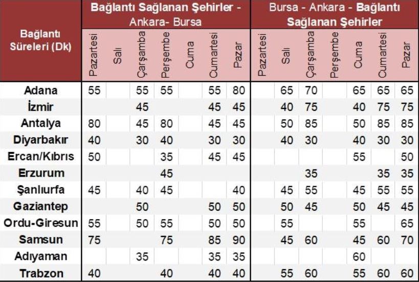 Bursa