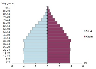 Grafik