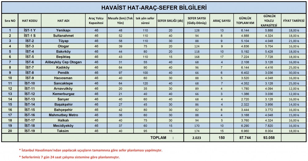 HAVAİST