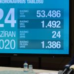 koronavirüs