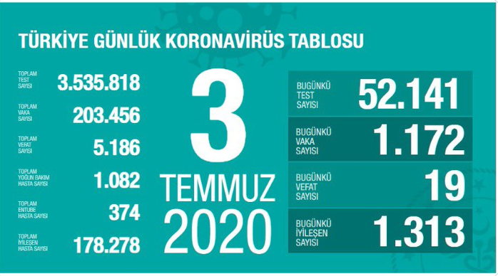 koronavirüs