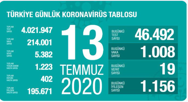koronavirüs