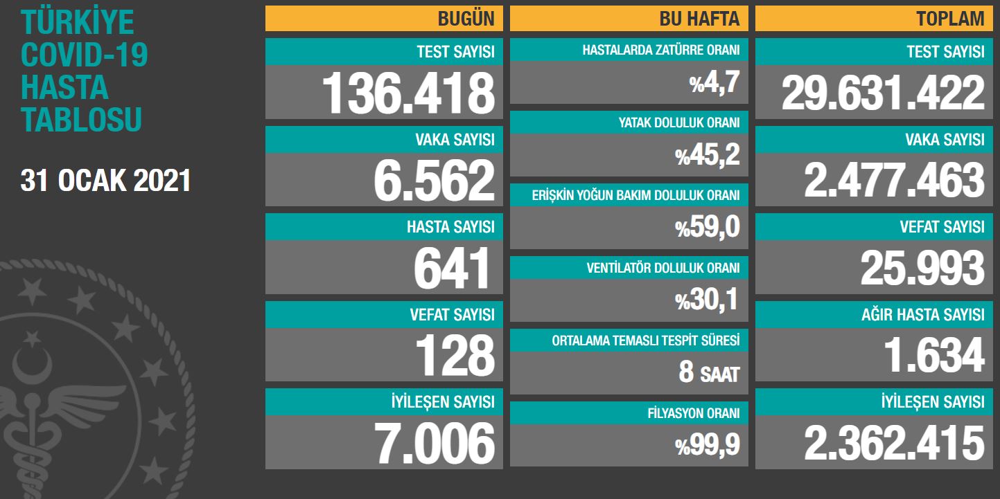 can kaybı