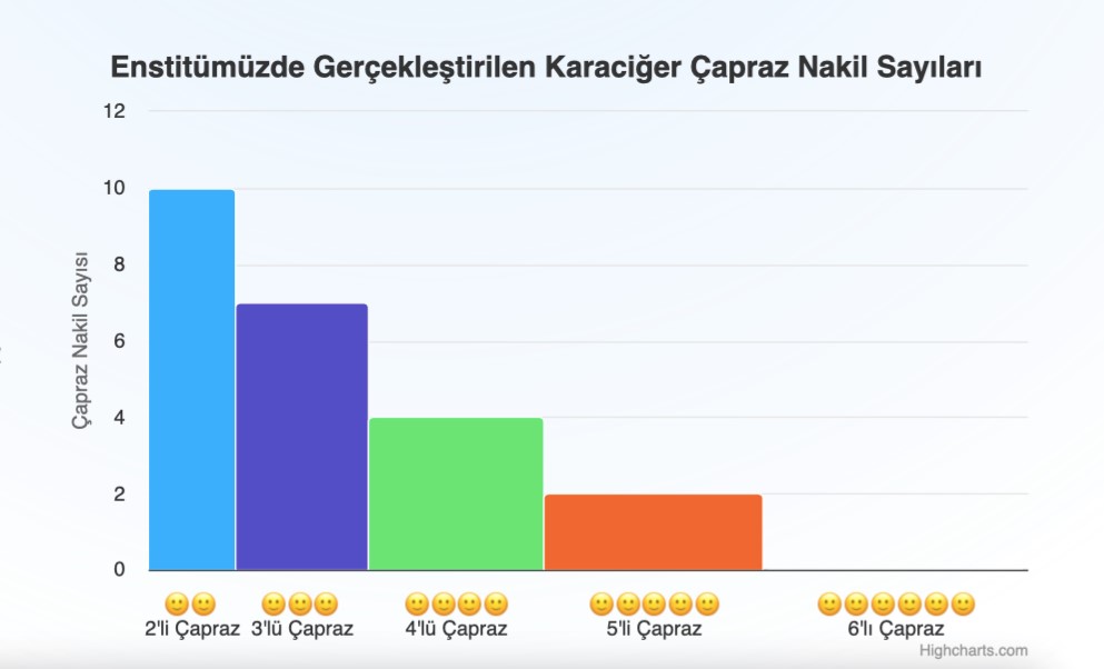 Karaciğer nakli